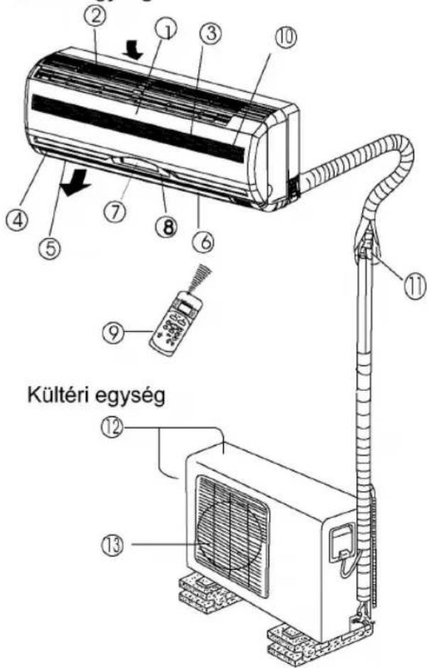 Kültéri egység