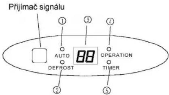 Přijímač signálu AUTO DEFROST 88 OPERATION TIMER ① ③ ④ ② ⑤