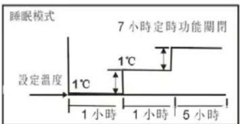 Fortress FSAV19M16 - 製暖冷模式 - 1