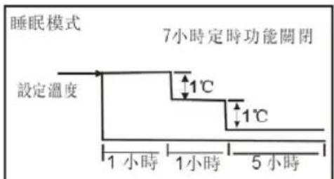 Fortress FSAV19M16 - 製暖冷模式 - 2