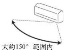 MITSUBISHI MSZ-WG25VA-H1 - 動態地面測温傳感器 - 1
