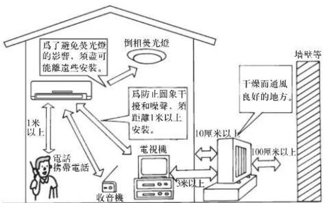 MITSUBISHI MSZ-WG25VA-H1 - 3-2 室外機組 - 1