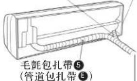 毛氈包扎带⑤ (管道包扎带⑥)