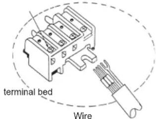 terminal bed Wire