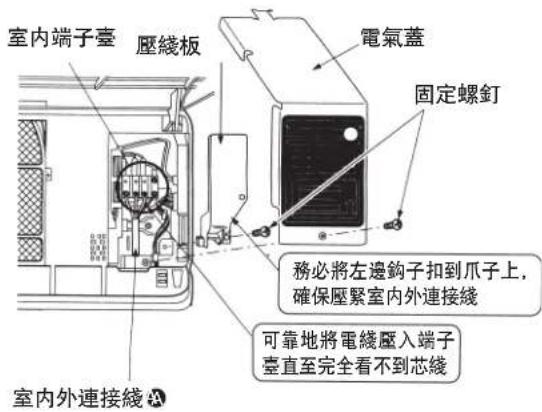 室内端子臺 壓綫板 電氣蓋 固定螺釘 務必將左邊鉤子扣到爪子上, 確保壓緊室内外連接綫 可靠地將電綫壓入端子 臺直至完全看不到芯綫 室內外連接綫