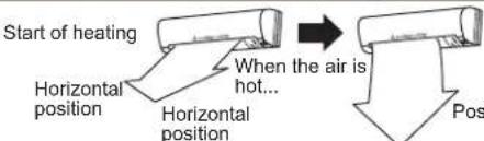 MITSUBISHI MSZ-WG25VA-H1 - Airflow velocity and direction adjustment - 2