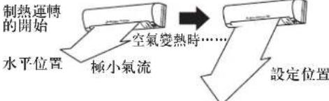 MITSUBISHI MSZ-WG25VA-H1 - 風速·風向的調節 - 4