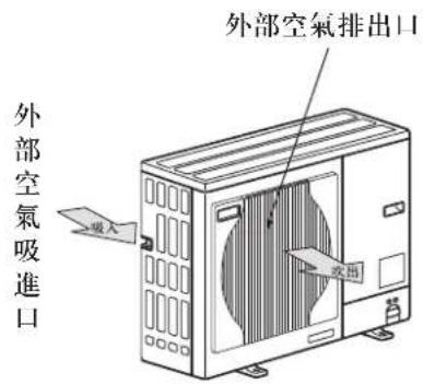 外部空氣吸進口 外部空氣排出口 吸入 欢迎