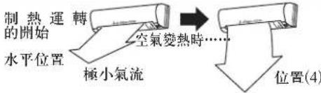 MITSUBISHI MSZ-WG25VA-H1 - 風速·風向的調節 - 2