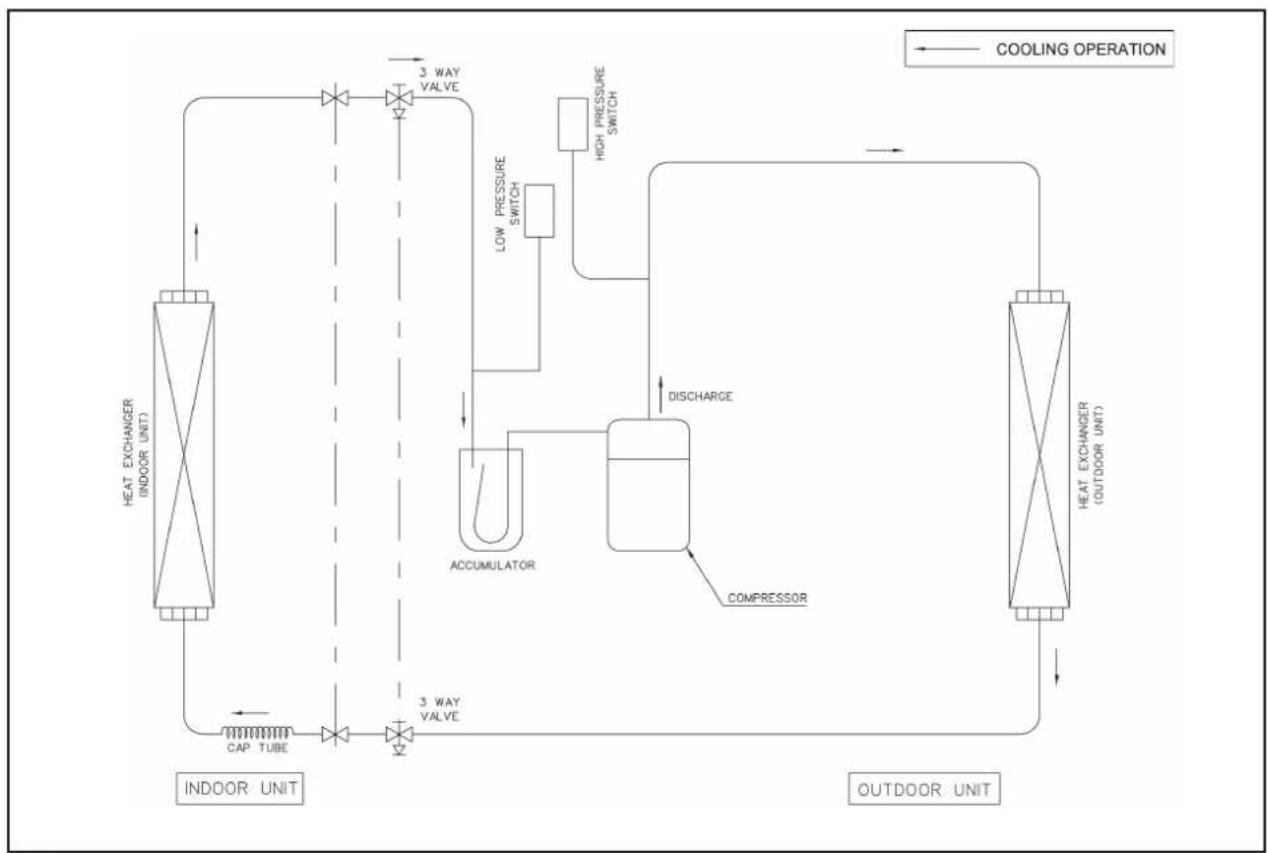 Acson ACM 25 ER - Refrigerant Circuit Diagrams - 4