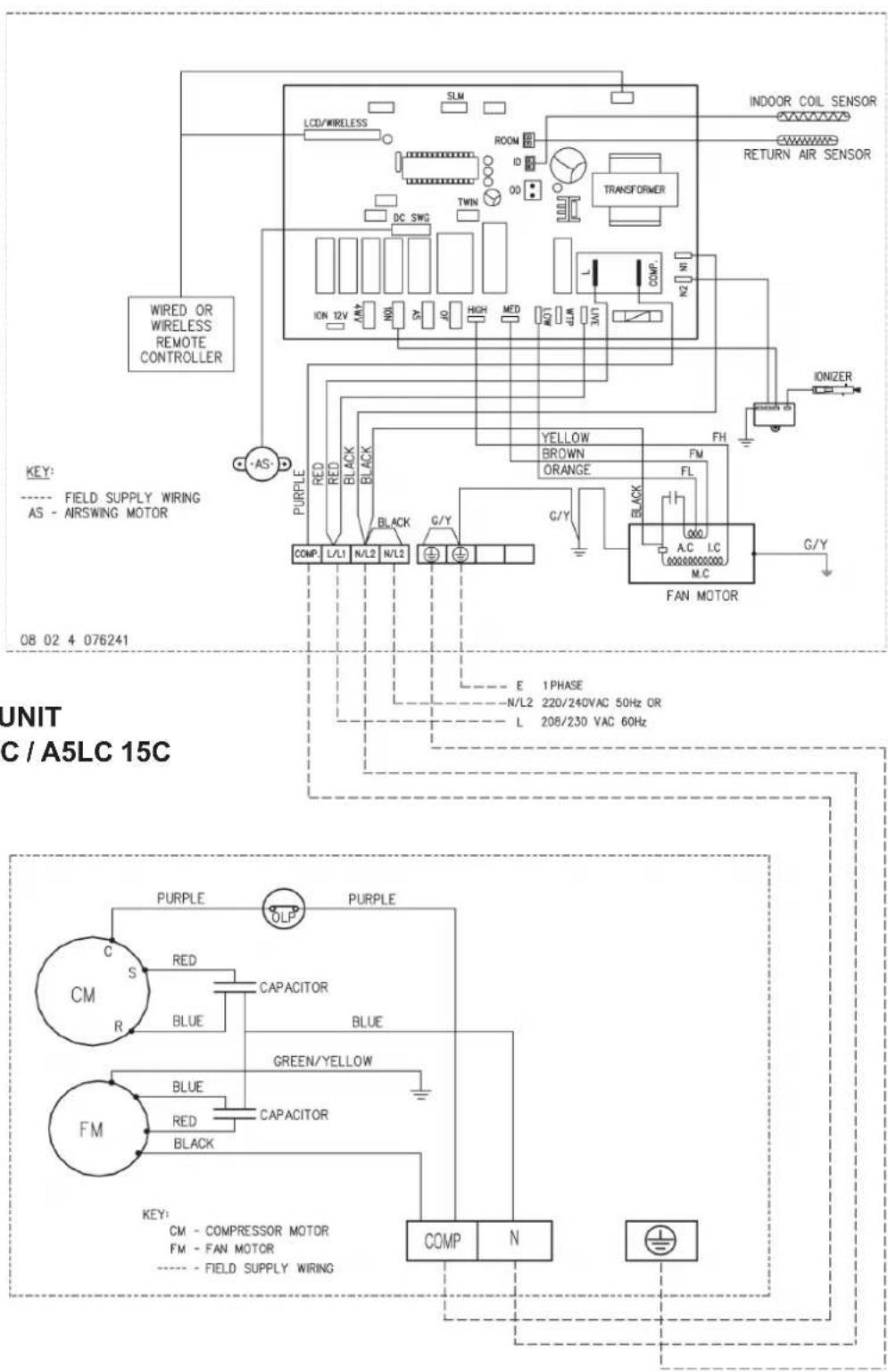 INDOOR COIL SENSOR RETURN AIR SENSOR WIRED OR WIRELESS REMOTE CONTROLLER YELLOW BROWN ORANGE FM FL G/Y CONP. L/L1 N/L2 N/L2 G/Y G/Y FAN MOTOR ION 12V IN0 S7 H0 MED ALM COMP. AS- PURPLE RED BLACK BLACK G/Y E 1 PHASE N/L2 220/240VAC 50Hz OR L 208/230 VAC 60Hz UNIT C / A5LC 15C 08 02 4 076241 PURPLE OLP PURPLE CM S R RED CAPACITOR BLUE BLUE CAPACITOR GREEN/YELLOW FM RED BLACK KEY: CM - COMPRESSOR MOTOR FM - FAN MOTOR ---- FIELD SUPPLY WIRING