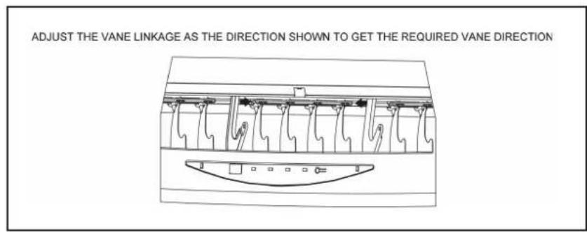 ADJUST THE VANE LINKAGE AS THE DIRECTION SHOWN TO GET THE REQUIRED VANE DIRECTION
