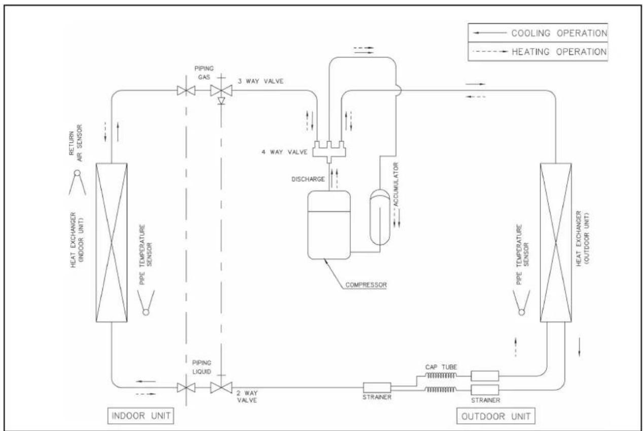 Acson A5CM 28 ER - Refrigerant Circuit Diagrams - 6