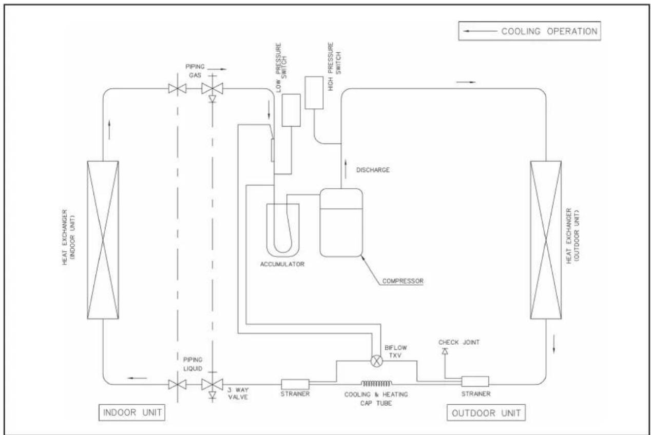 Acson A5CM 28 ER - Refrigerant Circuit Diagrams - 5