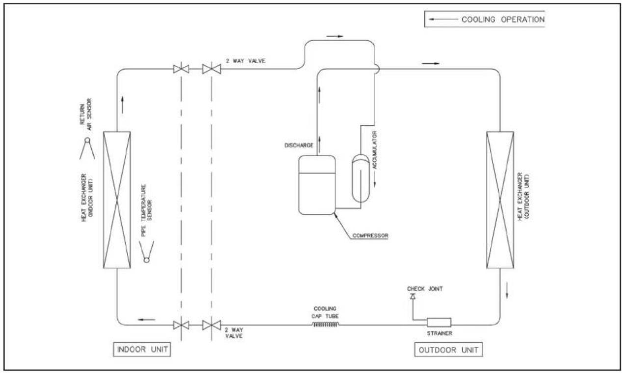 Acson A5CM 28 ER - Refrigerant Circuit Diagrams - 1