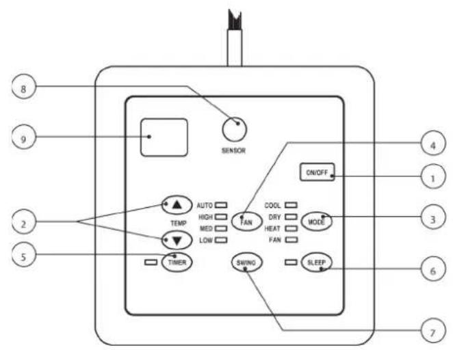 Acson A5CM 28 ER - Operating Mode - 1