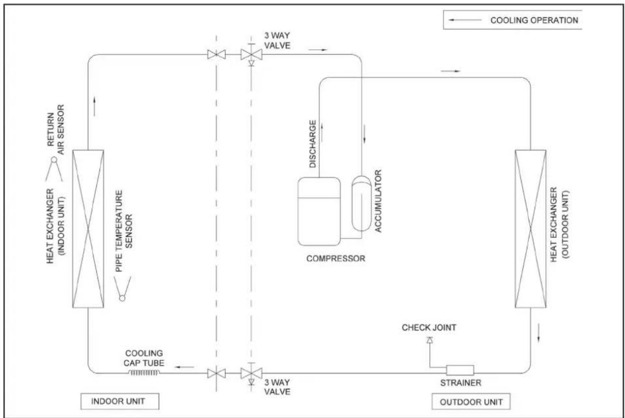 Acson A5CM 28 ER - Refrigerant Circuit Diagrams - 3