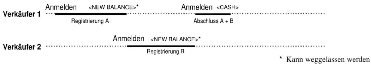 CASIO TE-7000S - Verkäufer-Unterbrechungsfunktion - 2