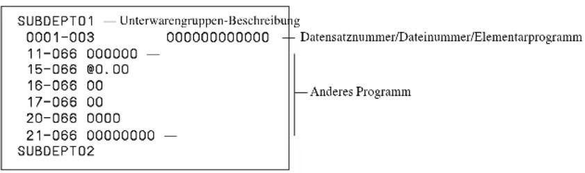 SUBDEPT01 — Unterwarengruppen-Beschreibung 0001-003 000000000000 — Datensatznummer/Dateinnummer/Elementarprogramm 11-066 000000 — 15-066 @0.00 16-066 00 17-066 00 20-066 0000 21-066 00000000 — SUBDEPT02 — Anderes Programm