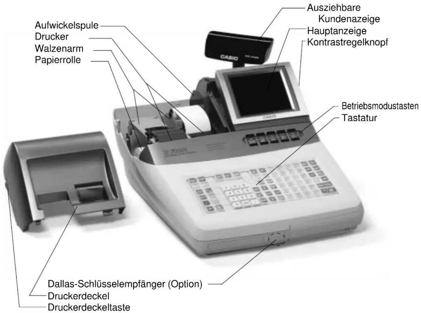 Aufwickelspule Drucker Walzenarm Papierrolle Ausziehbare Kundenazeige Hauptanzeige Kontrastregelknopf Casio Betriebsmodustasten Tastatur Dallas-Schlüsselempfänger (Option) Druckerdeckel Druckerdeckeltaste