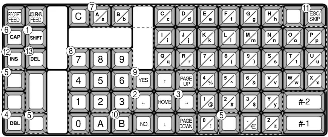 RECEPT FEED JOURNAL FEED C A/a B/b C/c D/d E/e F/f G/g H/h ESC/SKIP 6 1 CAP SHIFT 8 I/i J/j K/k L/l M/m N/n O/o P/p 12 INS DEL 7 8 9 Q/q R/r 7/ 8/() 9/ S/s T/t U/u 5 4 5 6 YES ↑ PAGE UP 4/% 5/^ 6& V/v W/w X/x 2 HOME → 1/@ 2/# 3/$ Y/y #-2 4 DBL 5 0 A B NO ↓ PAGE DOWN 0/! 5 ./€ Z/z #-1