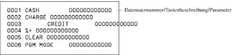 0001 CASH 000000000000 — Datensatznummer/Tastenbeschreibung/Parameter 0002 CHARGE 000000000000 0003 CREDIT 00000000000 0004 %+ 00000000000 0005 CLEAR 00000000000 0006 PGM MODE 00000000000