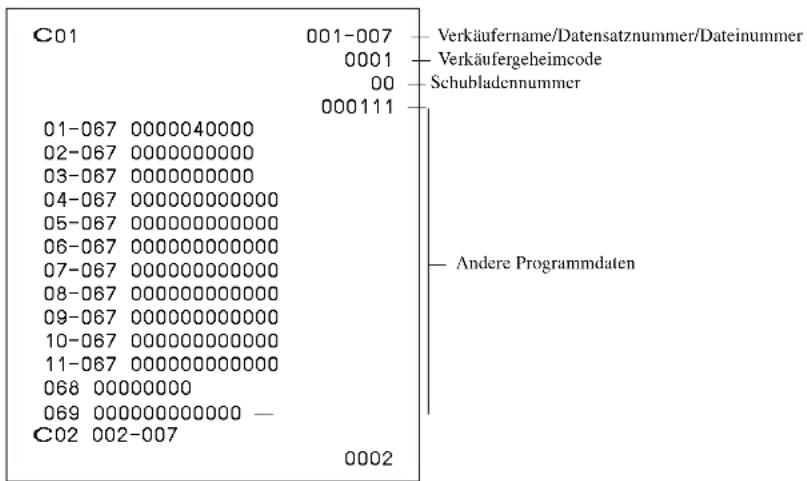 C01 001-007 — Verkäufername/Datensatznummer/Dateinummer 0001 — Verkäufergeheimcode 00 — Schubladennummer 000111 — 01-067 0000040000 02-067 0000000000 03-067 0000000000 04-067 0000000000 05-067 0000000000 06-067 0000000000 07-067 0000000000 08-067 0000000000 09-067 0000000000 10-067 0000000000 11-067 000000000 068 000000 069 000000000 — C02 002-007 — Andere Programmdaten — 2 — 2