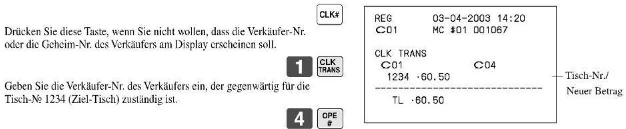 Drücken Sie diese Taste, wenn Sie nicht wollen, dass die Verkäufer-Nr. oder die Geheim-Nr. des Verkäufers am Display erscheinen soll. 1 CLK TRANS Geben Sie die Verkäufer-Nr. des Verkäufers ein, der gegenwärtig für die Tisch-Ne 1234 (Ziel-Tisch) zuständig ist. 4 OPE CLK# REG 03-04-2003 14:20 C01 MC #01 001067 CLK TRANS C01 C04 1234 ·60.50 TL ·60.50 Tisch-Nr./ Neuer Betrag