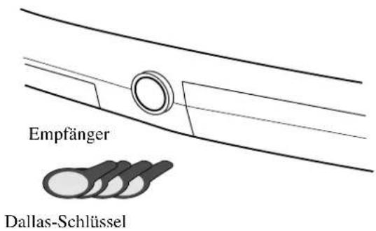 Empfänger Dallas-Schlüssel