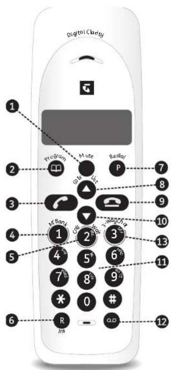 Telstra 6100 - Getting to know your 6100/6100a - 1