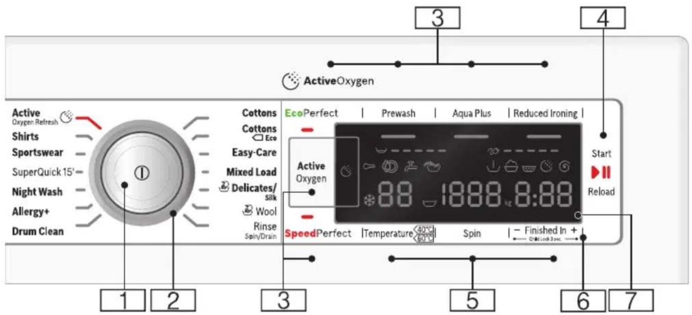 BOSCH WAW28750GB - Control panel - 1