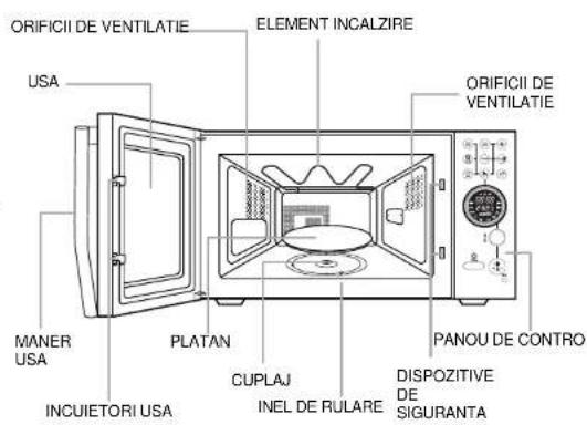 ORIFICII DE VENTILATIE ELEMENT INCALZIRE USA ORIFICII DE VENTILATIE MANER USA PLATAN CUPLAJ INEL DE RULARE PANOU DE CONTRO INCUIETORI USA DISPOZITIVE DE SIGURANTA