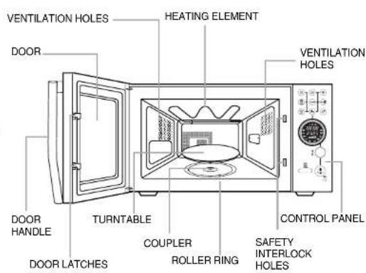 VENTILATION HOLES HEATING ELEMENT DOOR VENTILATION HOLES DOOR HANDLE TURNTABLE COUPLER ROLLER RING SAFETY INTERLOCK HOLES CONTROL PANEL DOOR LATCHES