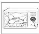 SAMSUNG CE1185GW - How a Microwave Oven Works - 1