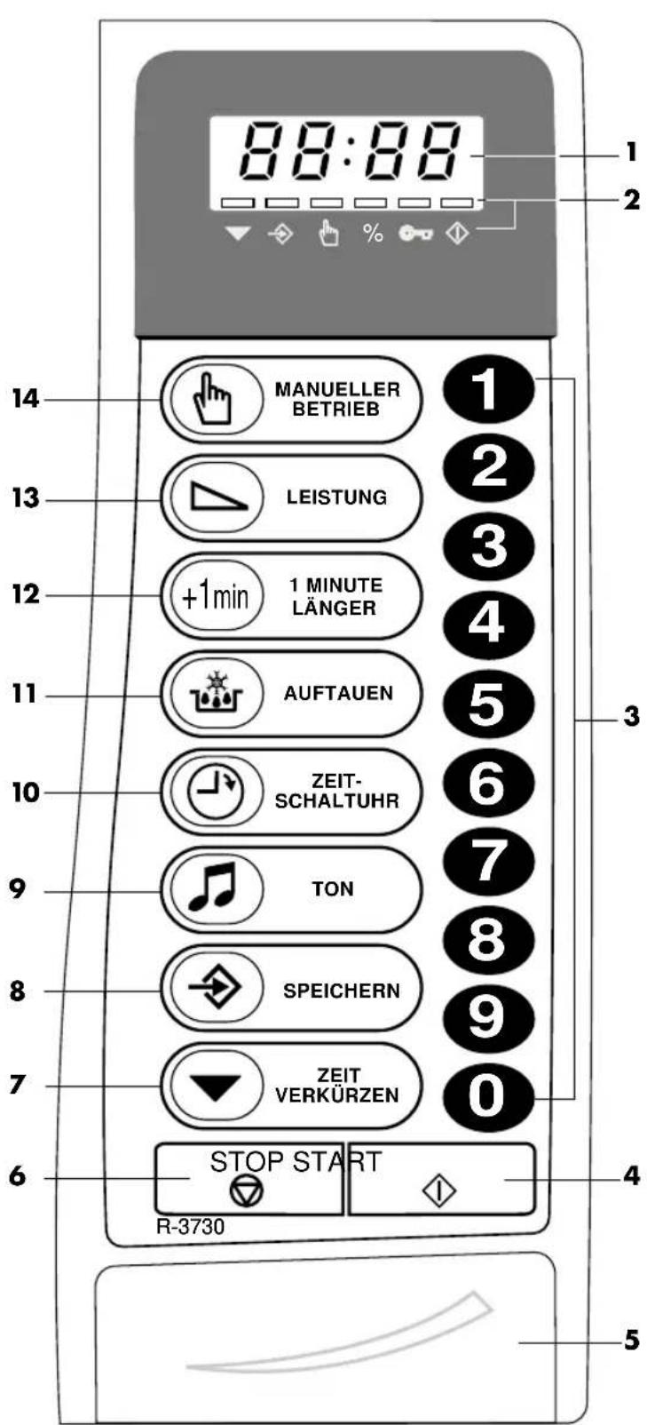 8:0:8:8 1 2 14 MANUELLER BETRIEB 1 13 LEISTUNG 2 12 +1min 1 MINUTE LÄNGER 3 11 AUFTAUEN 4 10 ZEIT-SCHALTUHR 5 9 TON 6 8 SPEICHERN 7 7 ZEIT VERKÜRZEN 8 6 STOP START 9 R-3730 0 4 5