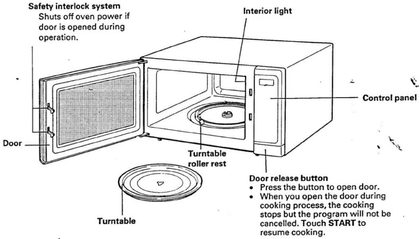 SANYO EM-607T - NAMES OF OVEN PARTS AND ACCESSORIES - 1