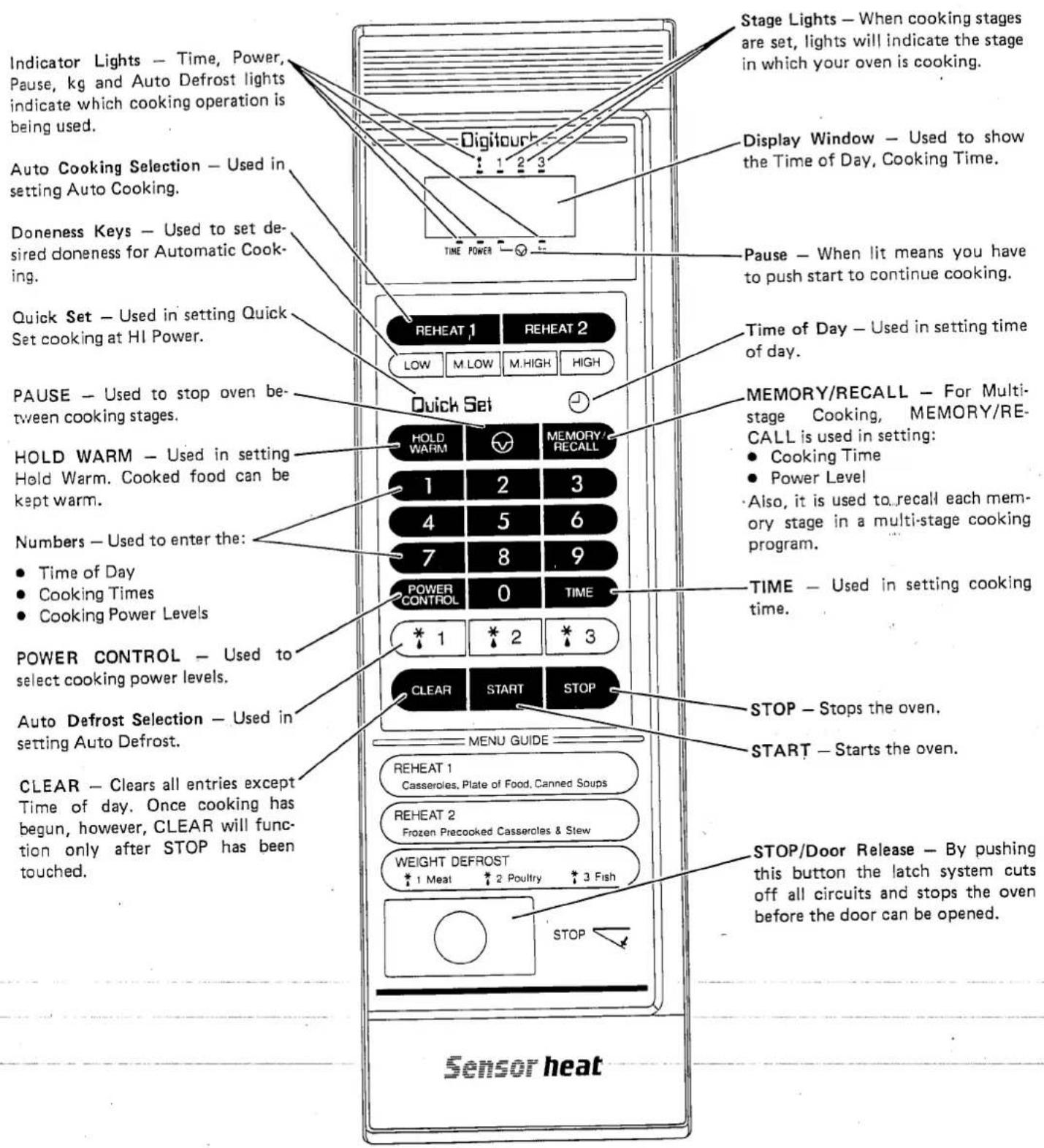 SANYO EM-2910W - Oven Control Panel - 1