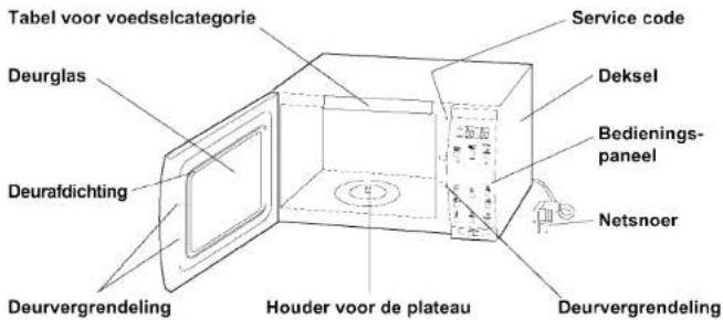 WHIRLPOOL MBI 308 - Zet uw - 2