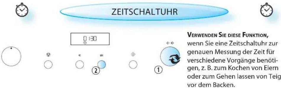 WHIRLPOOL AMW 5025 IX - Die Uhr ist nun eingestellt und in Betrieb. - 6