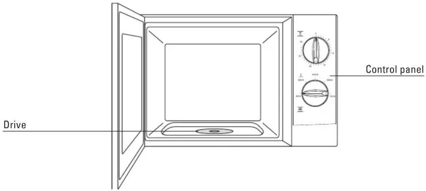Drive Control panel