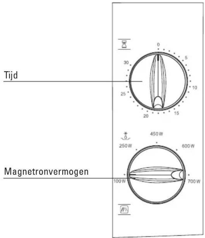 Tijd Magnetronvermogen