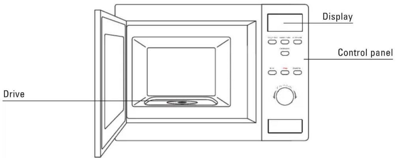 Drive Display Control panel Control panel Drive
