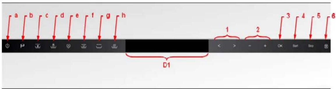 a b c d e f g h P P P P P P D1 1 2 3 4 5 6 < > - + OK Start Stop