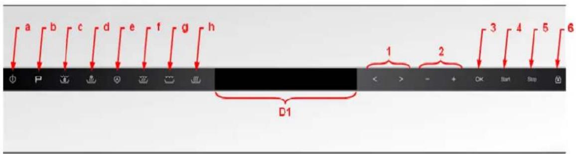 a b c d e f g h P C E F G h D1 1 2 3 4 5 6 < > - + OK Start Stop
