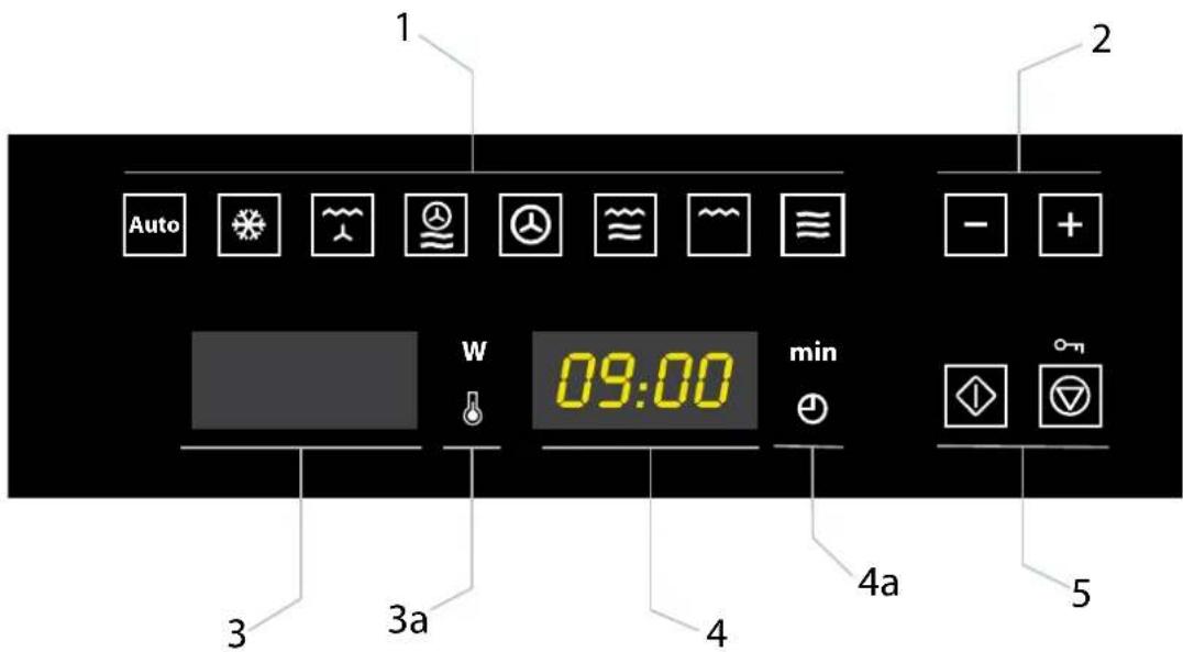 1 Auto 2 - + w 09:00 min 3a 4 4a 5
