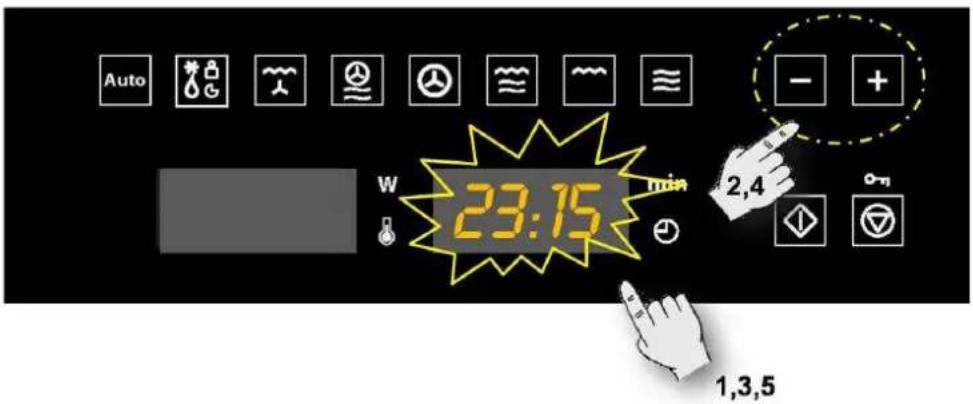Auto W 23:15 min 2,4 1,3,5