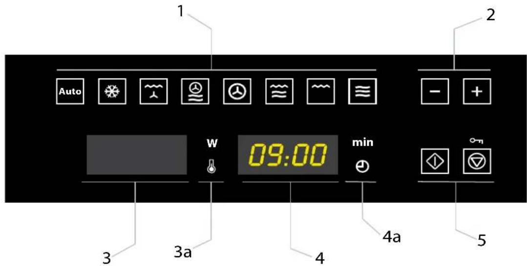1 Auto 2 - + W 09:00 min 3a 4a 5