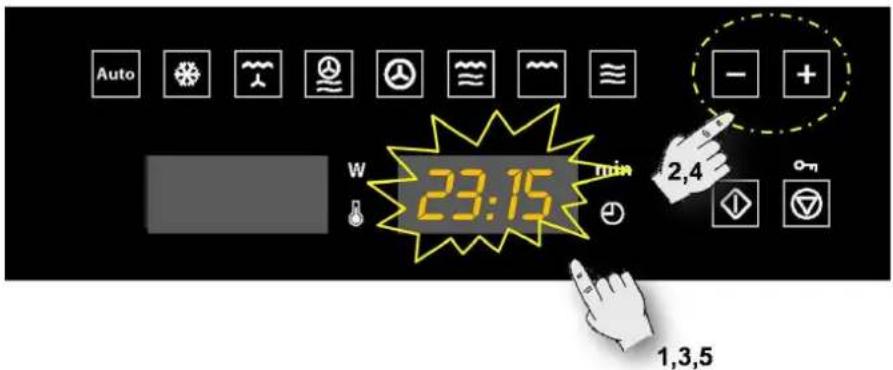 Auto W 23:15 min 2,4 1,3,5