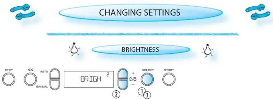 CHANGING SETTINGS BRIGHTNESS STOP << AUTO BRIGH 2 + SELECT START BANUAL ② ③
