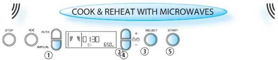COOK & REHEAT WITH MICROWAVES STOP << AUTO MANUAL [ ] 0:30 650. ① ② ③ ④ + SELECT START -